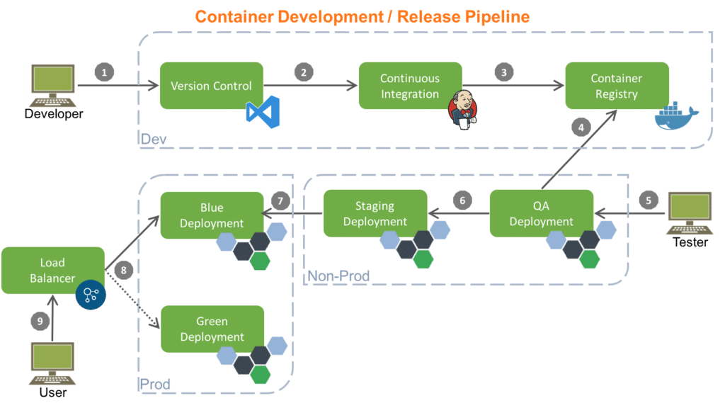 Pipeline Superluminal  Code