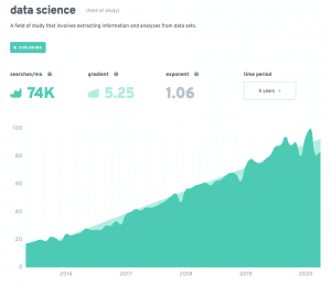 trending news today on data science trends