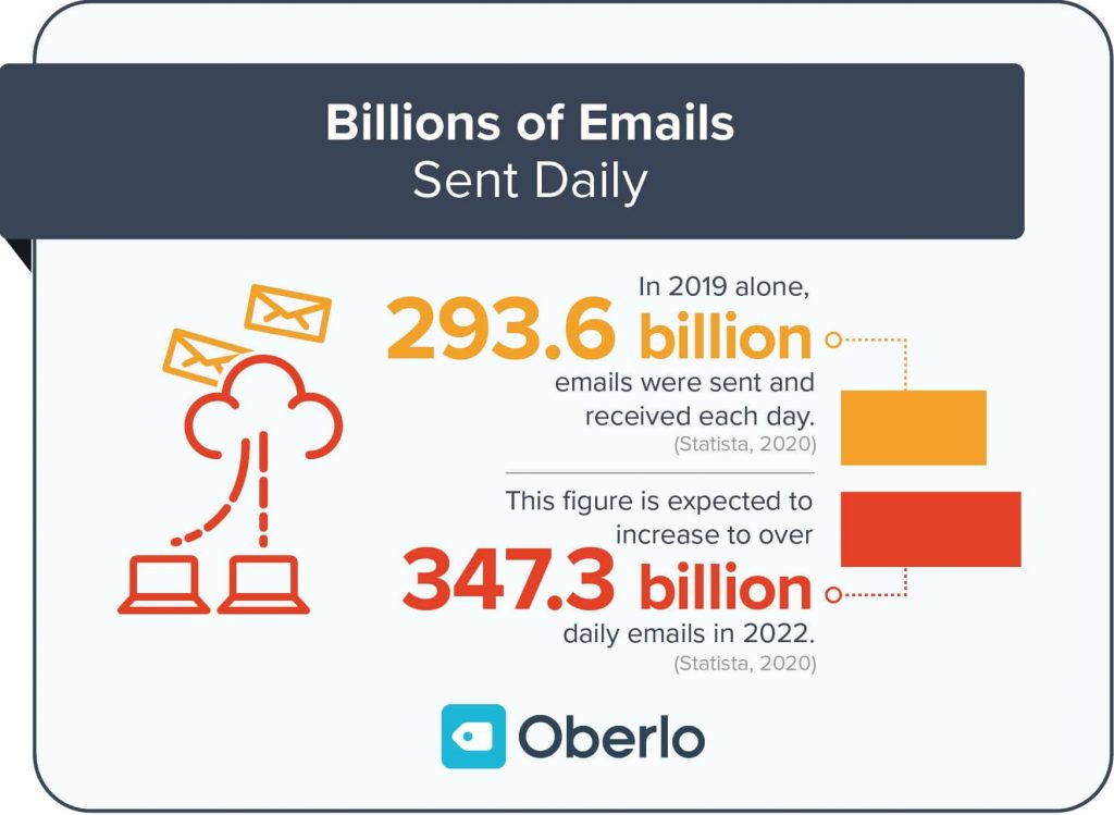 interesting email marketing statistics